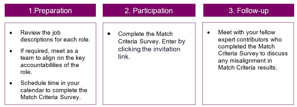 Table showing tips for completing the Match Criteria Survey