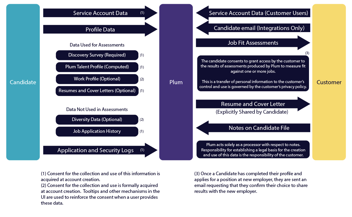 transactional-data-flows.jpg