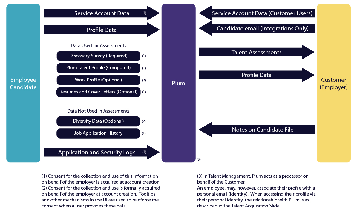 transational-data-flow-tm.jpg